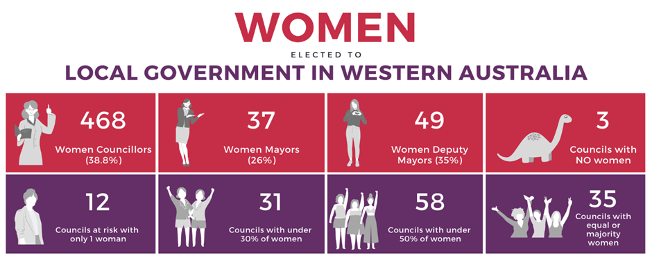 Women in Local Government: informational image